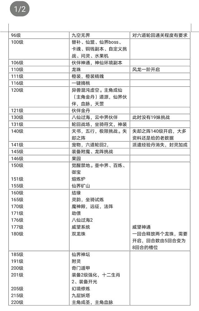 神仙道高清重制版手游