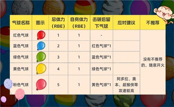 气球塔防6手机版v38.5 官方版v38.5 官方版