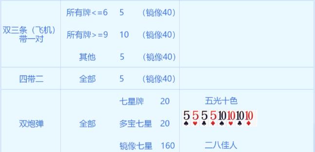 途游斗地主七星牌版本3.0.5 手机最新版3.0.5 手机最新版3.0.5 手机最新版3.0.5 手机最新版3.0.5 手机最新版3.0.5 手机最新版