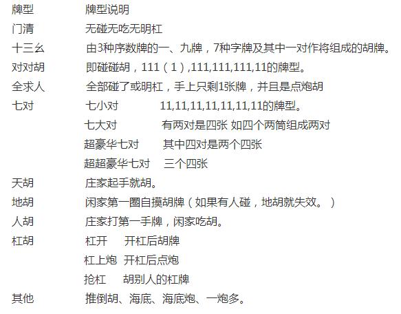边锋广西麻将app手机版v6.0.1 安卓最新版