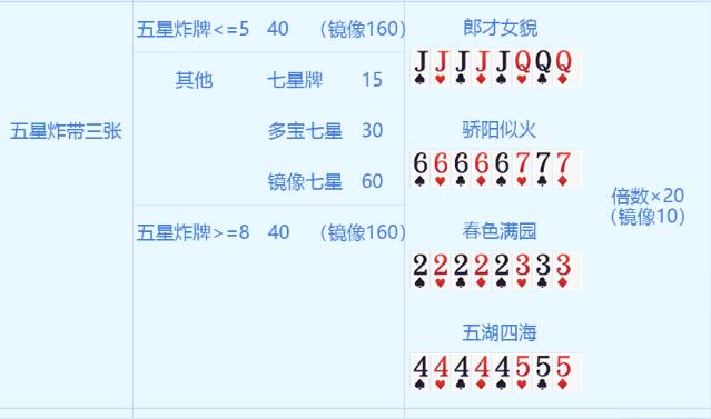 途游斗地主七星牌版本3.0.5 手机最新版3.0.5 手机最新版3.0.5 手机最新版3.0.5 手机最新版3.0.5 手机最新版3.0.5 手机最新版