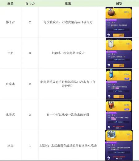 购物车之战手游v1.0.7 最新版v1.0.7 最新版v1.0.7 最新版v1.0.7 最新版v1.0.7 最新版v1.0.7 最新版v1.0.7 最新版