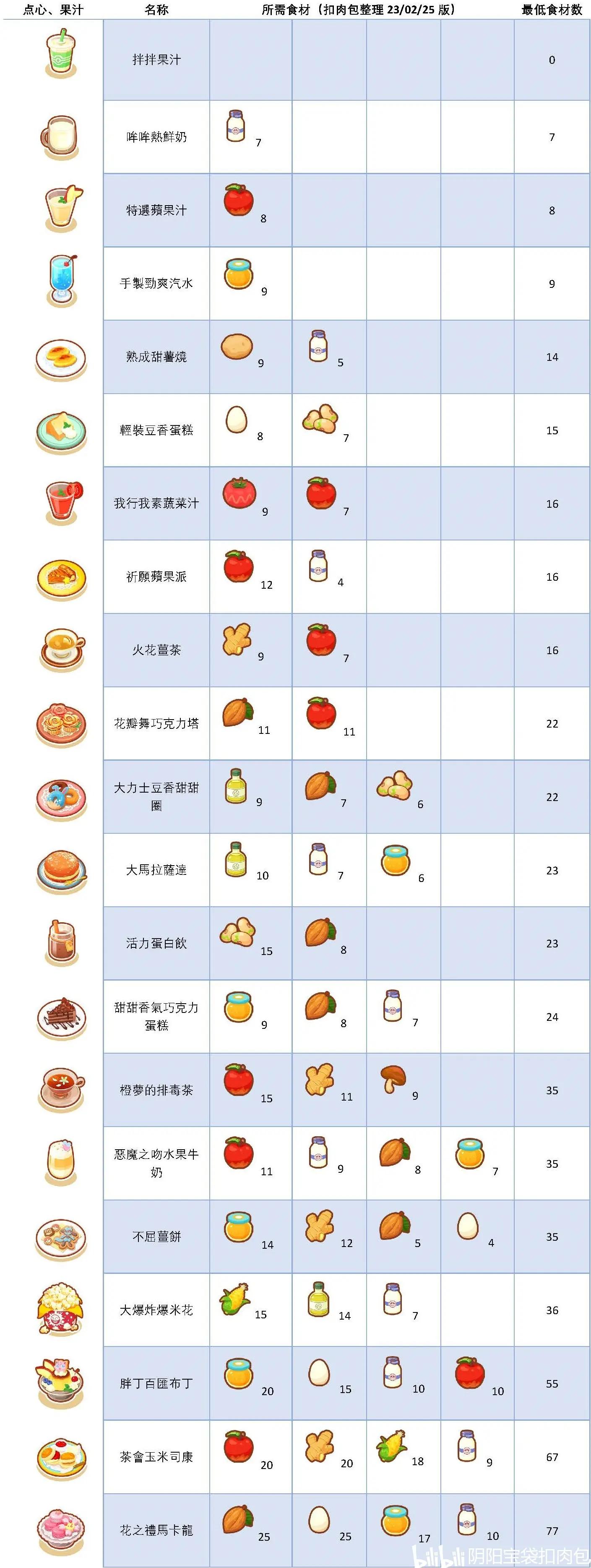 pokemon sleep宝可梦睡眠安卓版 v2.1.0 最新版本 v2.1.0 最新版本 v2.1.0 最新版本