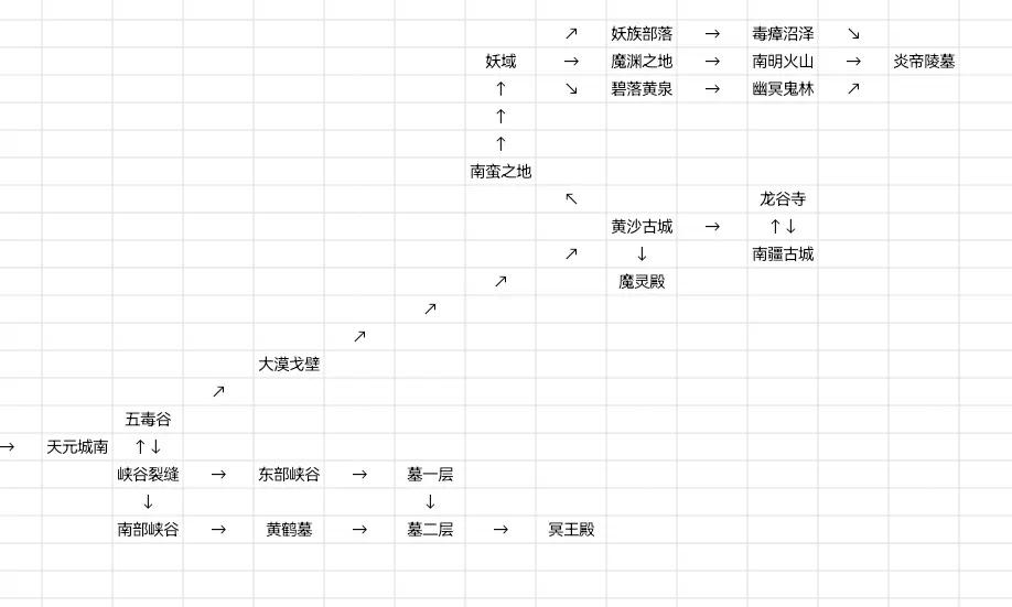 仙途凌云志免广告版 v1.0 最新版