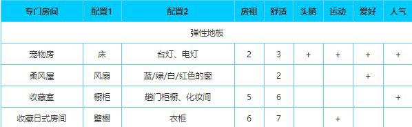 幸福公寓物语游戏汉化版最新版本 v2.3.6 安卓版 v2.3.6 安卓版 v2.3.6 安卓版 v2.3.6 安卓版 v2.3.6 安卓版
