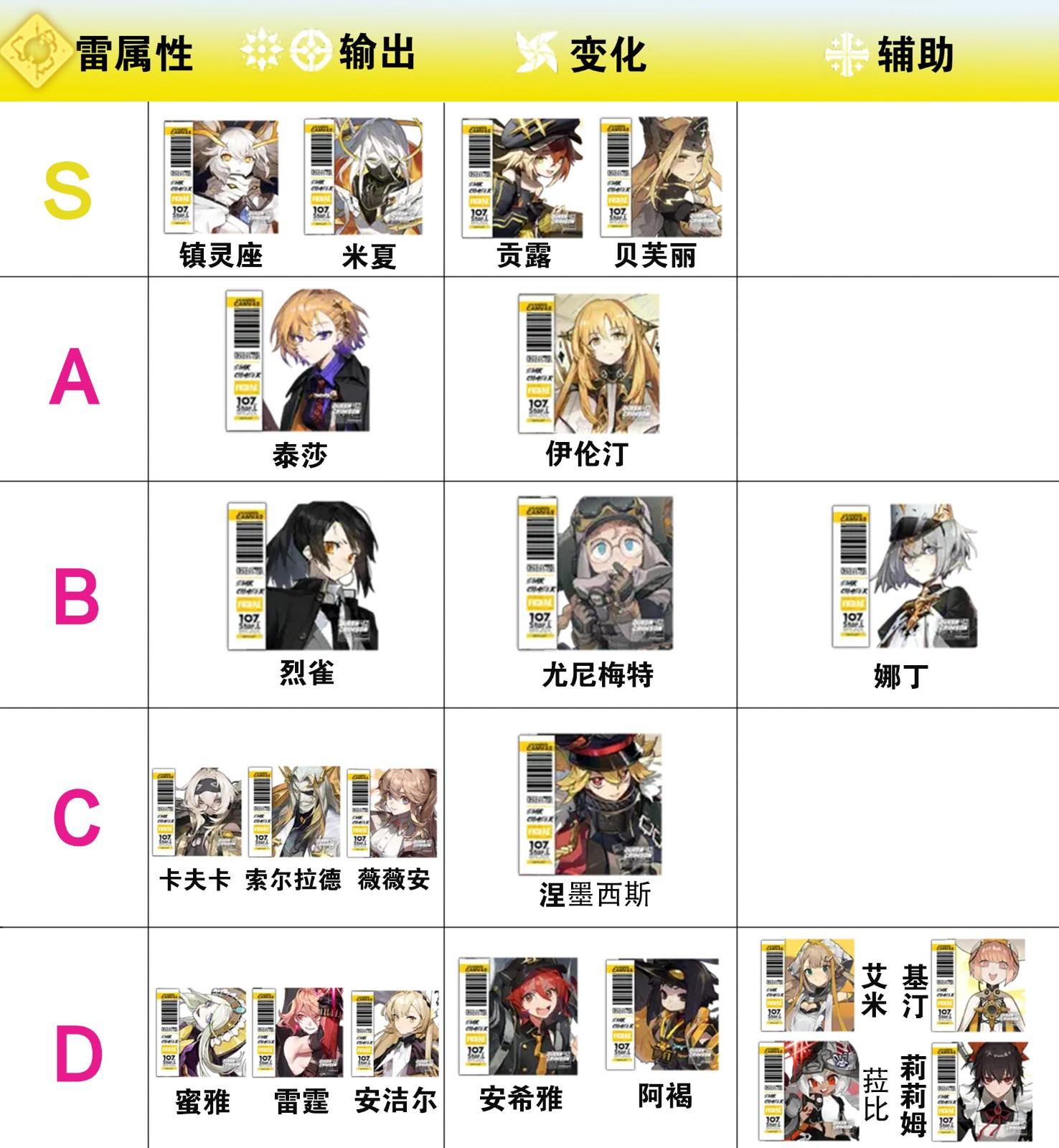 白夜极光国服特别版最新 v1.0.0 安卓版 v1.0.0 安卓版 v1.0.0 安卓版 v1.0.0 安卓版