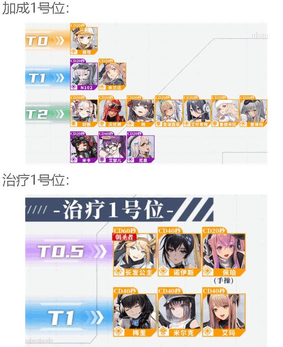 NIKKE胜利女神手游国际服2025官方版 v129.10.1 中文完整版