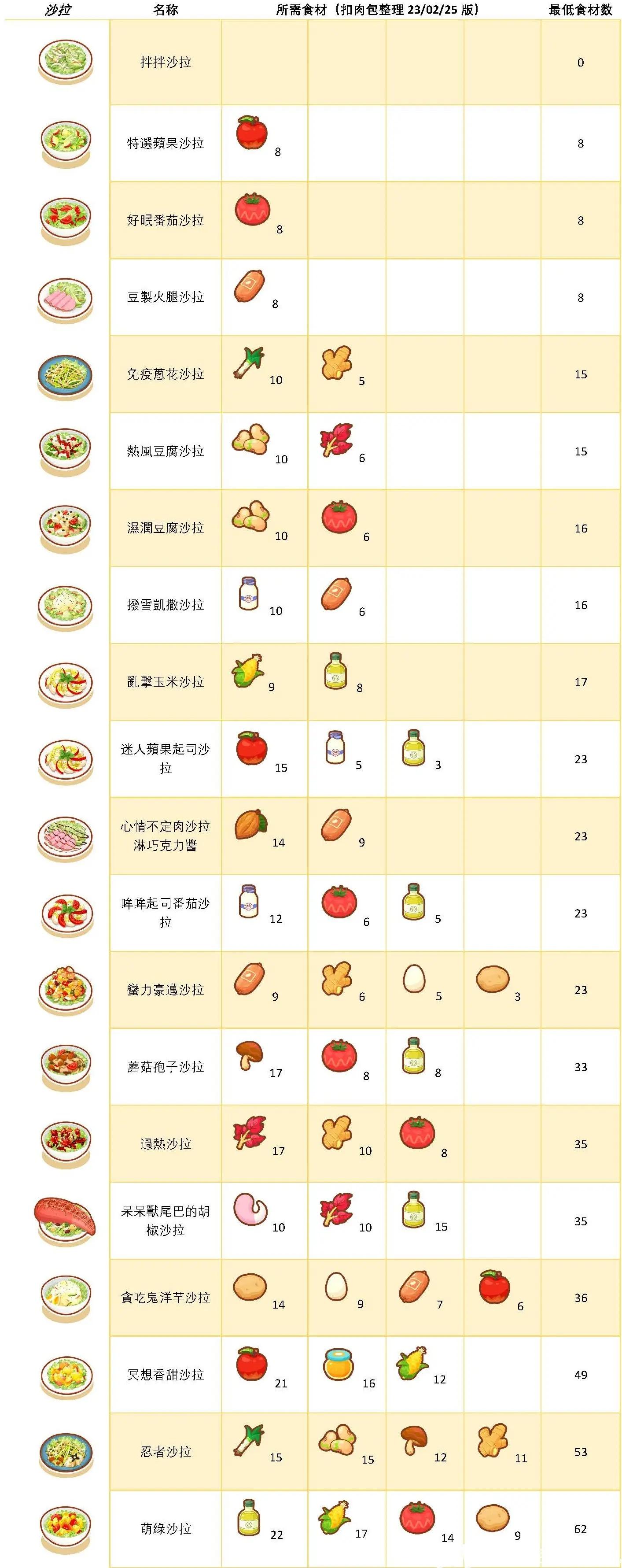 pokemon sleep宝可梦睡眠安卓版 v2.1.0 最新版本 v2.1.0 最新版本 v2.1.0 最新版本
