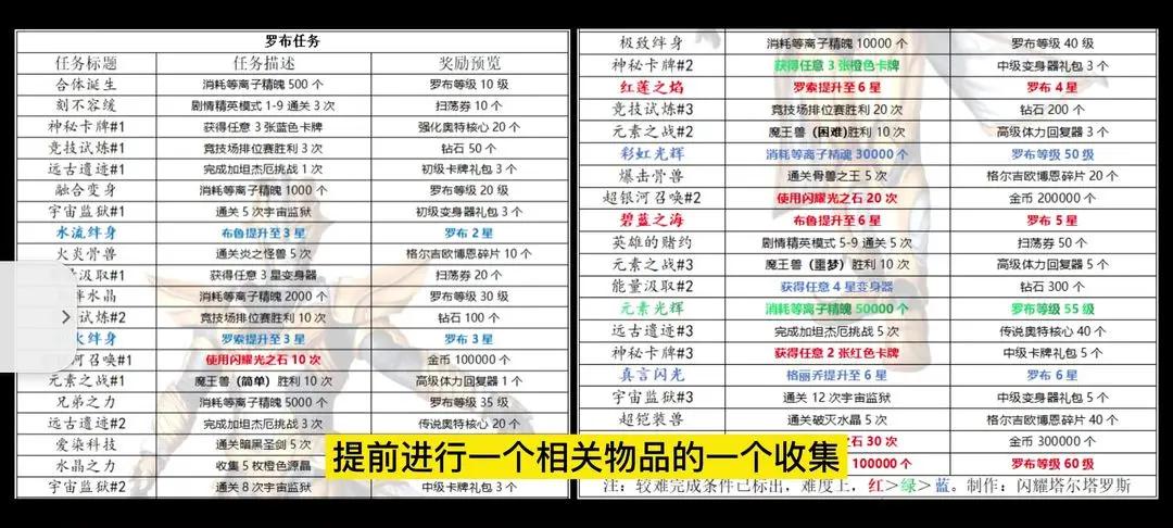 奥特曼传奇英雄存档版360官方正版 v10.5 安卓版 v10.5 安卓版