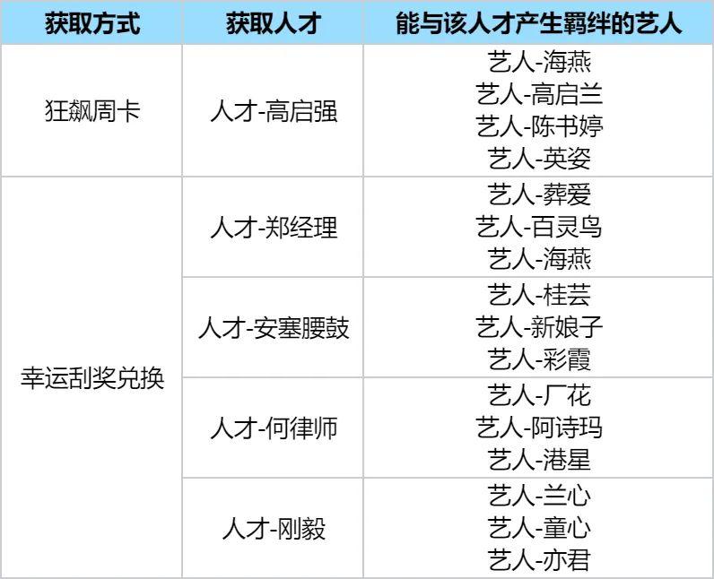 时光杂货店免费下载安装 v1.0.3 安卓版