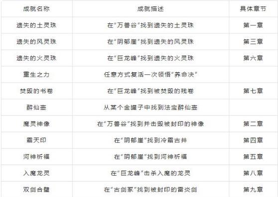 仙界幸存者无广告 v1.1.203 最新版