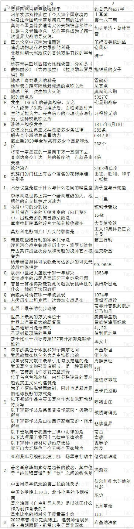 当代人生免广告获得奖励 v1.8.2 安卓版 v1.8.2 安卓版 v1.8.2 安卓版