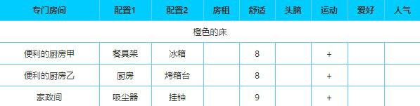 幸福公寓物语游戏汉化版最新版本 v2.3.6 安卓版 v2.3.6 安卓版 v2.3.6 安卓版 v2.3.6 安卓版 v2.3.6 安卓版
