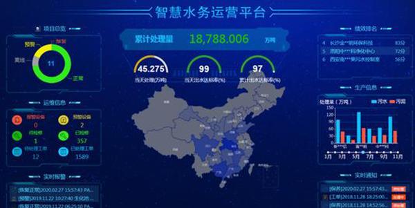 官渡智慧水务app