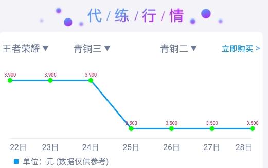 游戏代练接单平台