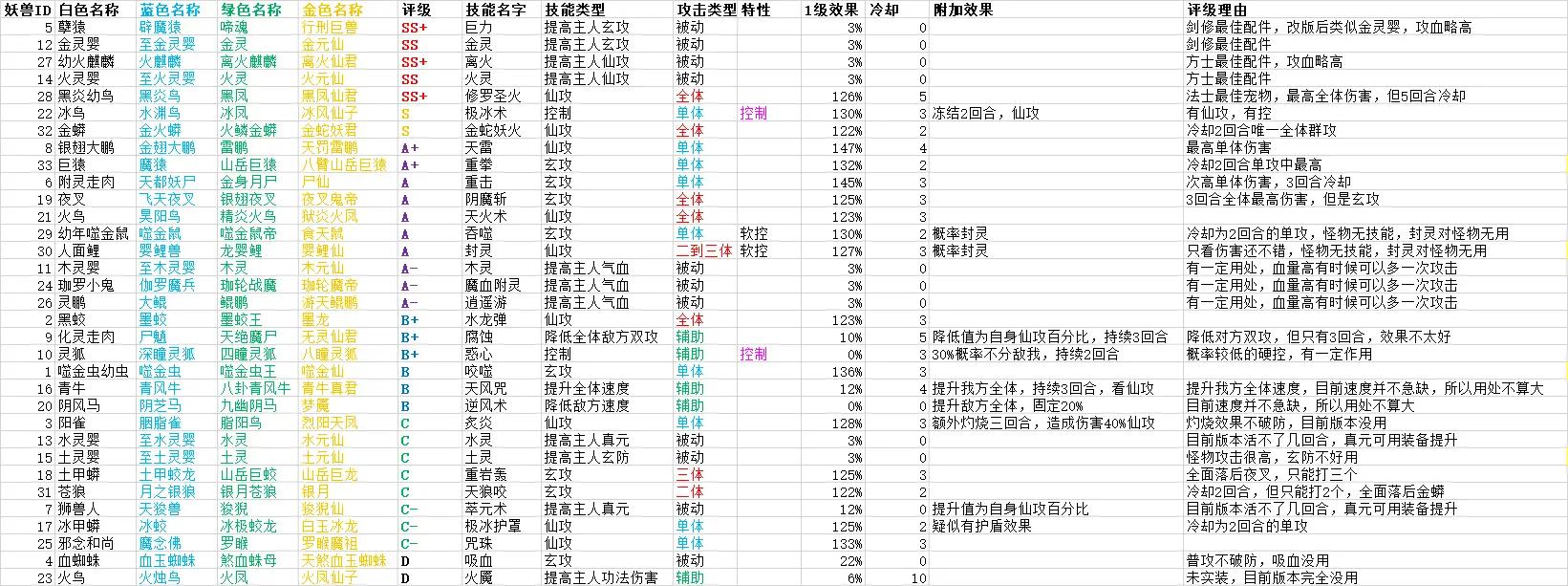 修炼日记无广告版v12.4 安卓版v12.4 安卓版