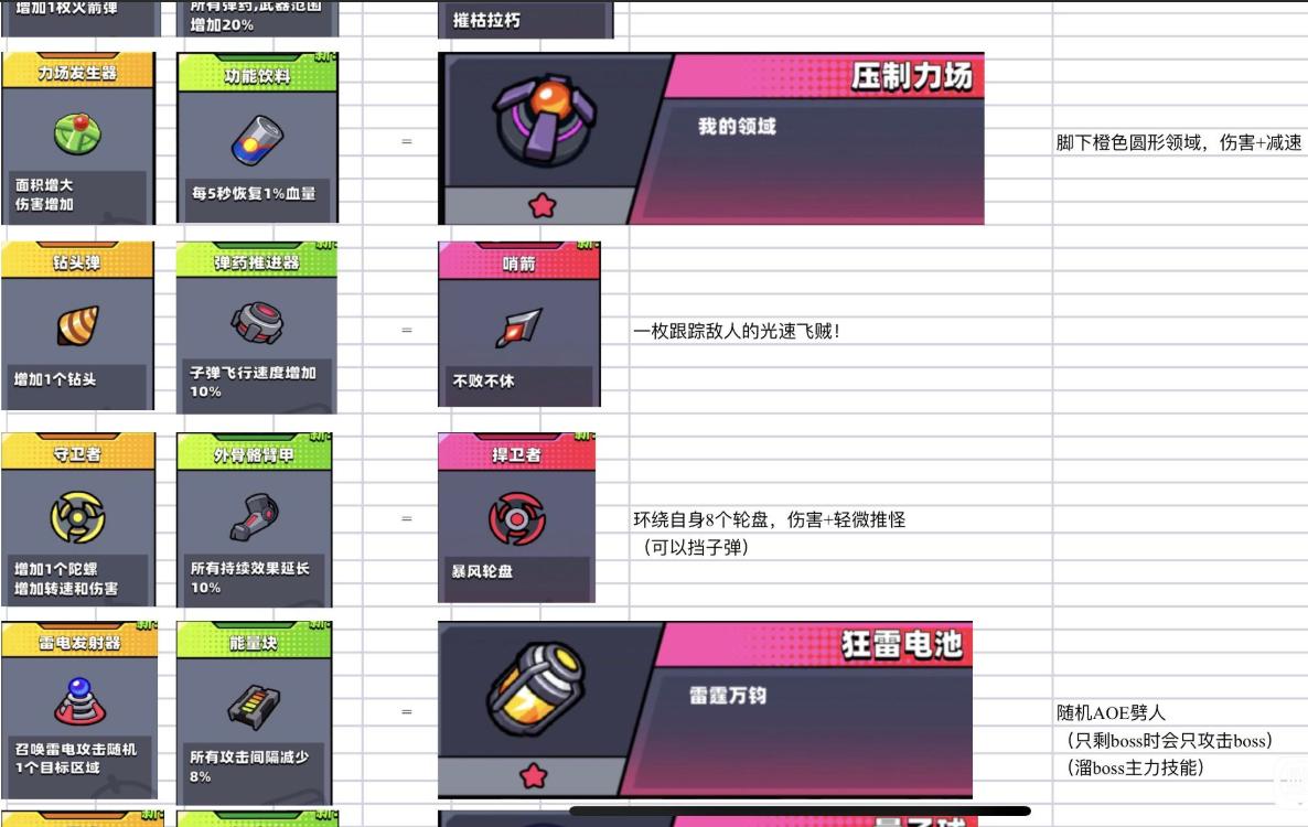 弹壳特攻队国际版(Survivor.io)3.10.4 安卓最新版3.10.4 安卓最新版3.10.4 安卓最新版3.10.4 安卓最新版3.10.4 安卓最新版