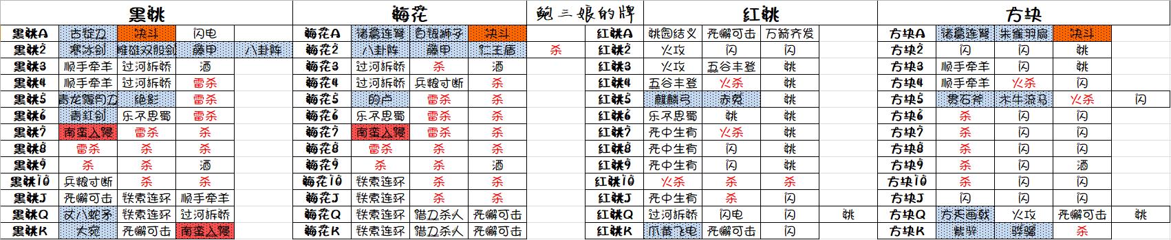 三国杀十周年体验服抢先测试服1.0.2001 官方版1.0.2001 官方版, 三国杀十周年抢先测试服