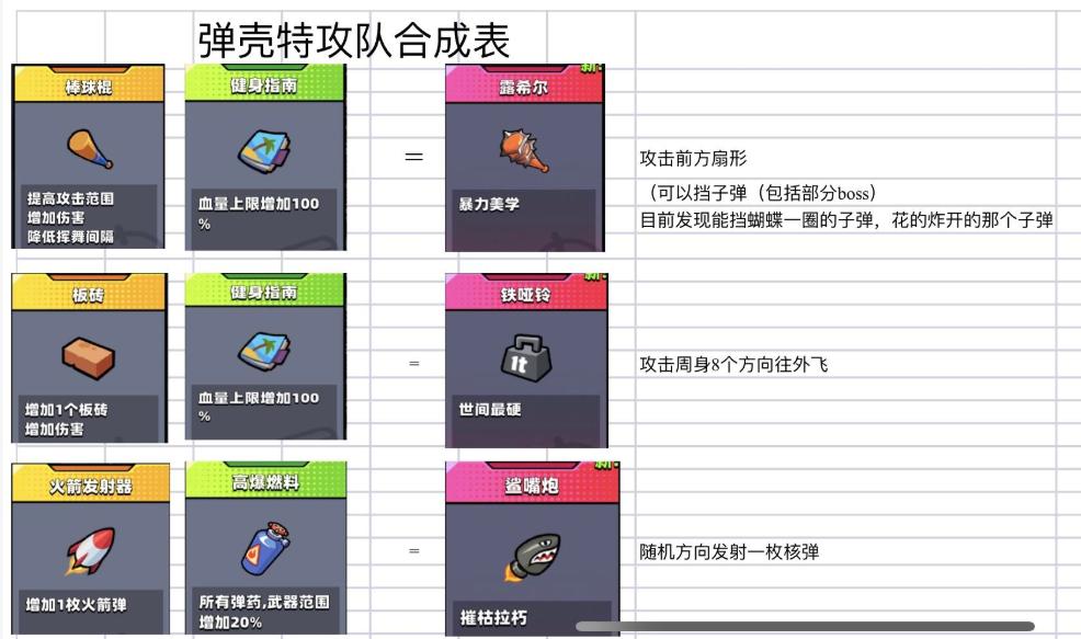 弹壳特攻队国际版(Survivor.io)3.10.4 安卓最新版3.10.4 安卓最新版3.10.4 安卓最新版3.10.4 安卓最新版3.10.4 安卓最新版