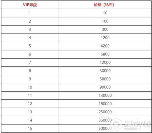 劲舞时代最新版3.4.1 手机最新版