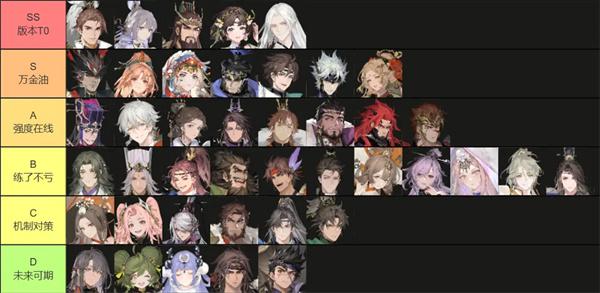 角色强度排行及养成推荐截图1