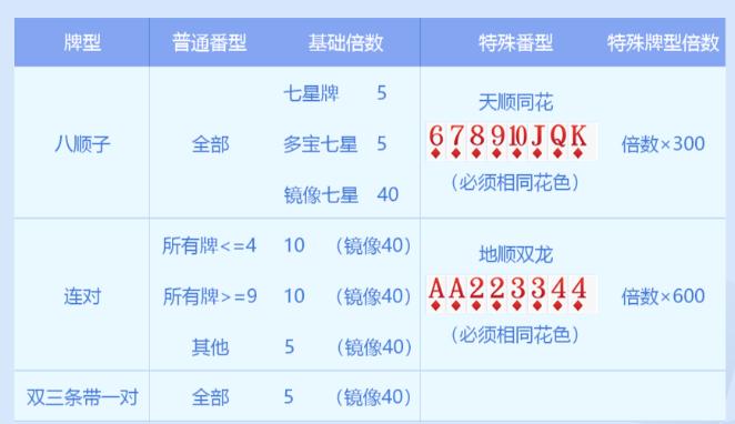 途游斗地主七星牌版本v3.5.0310手机最新版v3.5.0310手机最新版v3.5.0310手机最新版v3.5.0310手机最新版v3.5.0310手机最新版v3.5.0310手机最新版