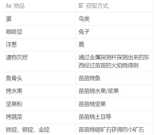 舒适森林2手游(Cozy Grove Camp Spirit)v0.4.3 安卓完整版v0.4.3 安卓完整版v0.4.3 安卓完整版v0.4.3 安卓完整版v0.4.3 安卓完整版v0.4.3 安卓完整版v0.4.3 安卓完整版