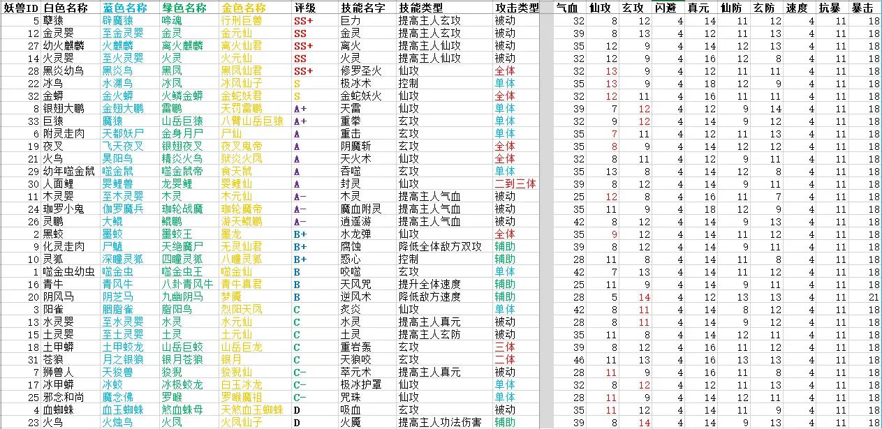 修炼日记无广告版v12.4 安卓版v12.4 安卓版