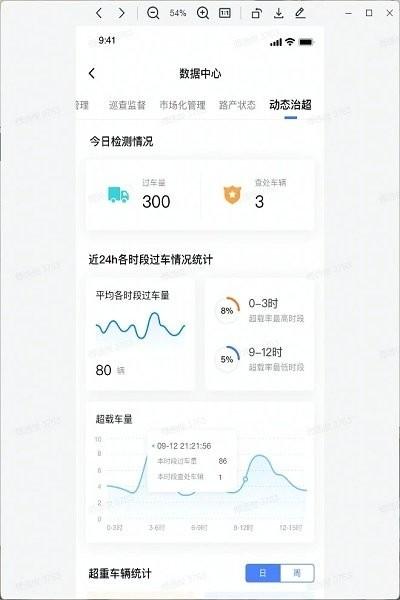 全栈智能交通综合管理平台下载