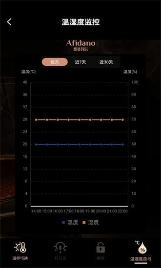 歌斐丹诺app下载