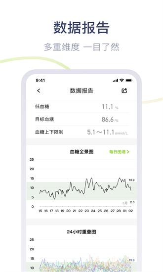 鱼跃安耐糖官方下载