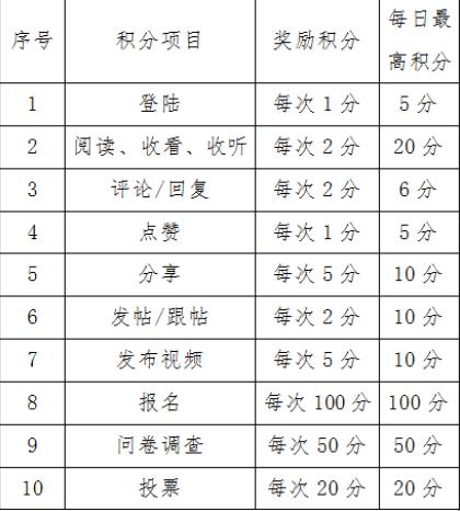 淮河新媒客户端下载安装2024版