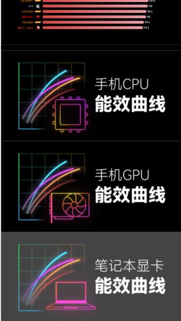 SOCPK移动芯片性能排行APP