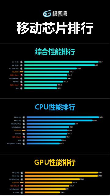 SOCPK移动芯片性能排行APP
