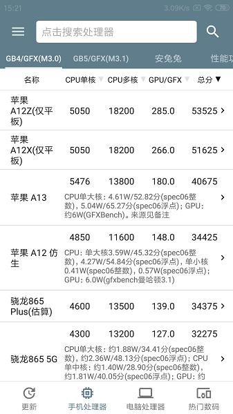 手机性能排行最新版下载
