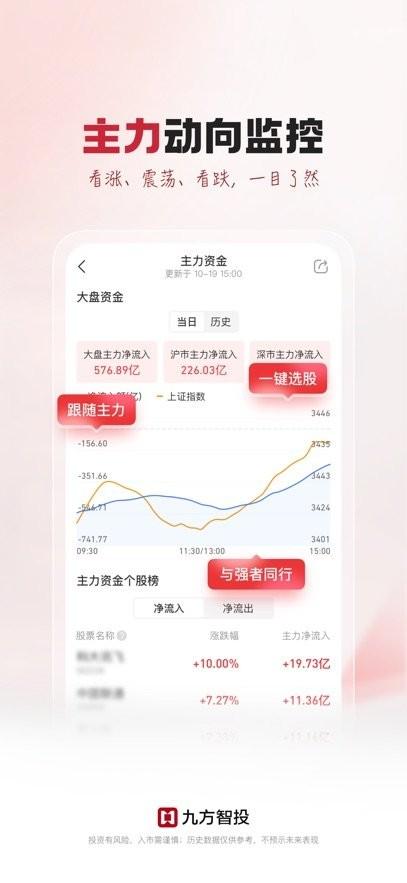 九方智投最新版