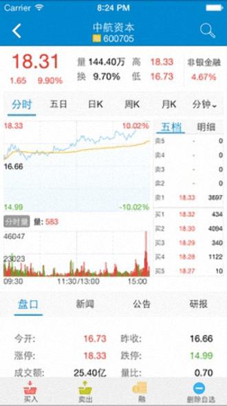 中航证券手机版