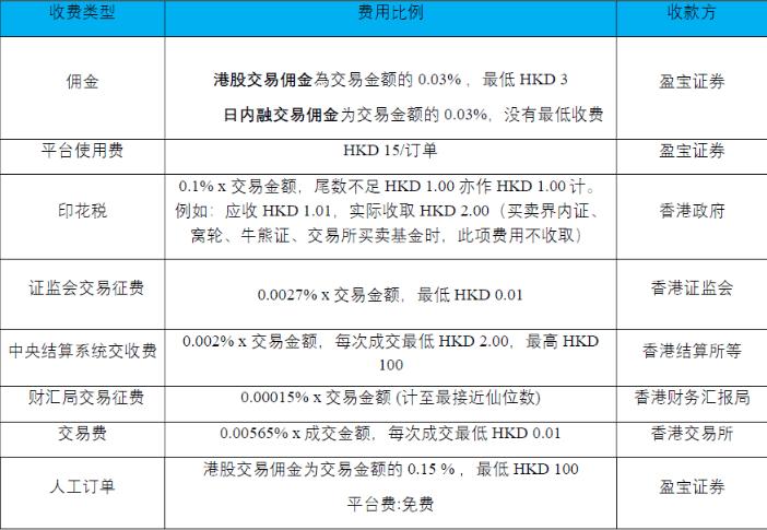 盈宝证券官方安卓下载