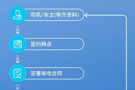 奥动换电app官方版 奥动换电app官方版