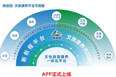 幸福航程app官方 幸福航程app官方