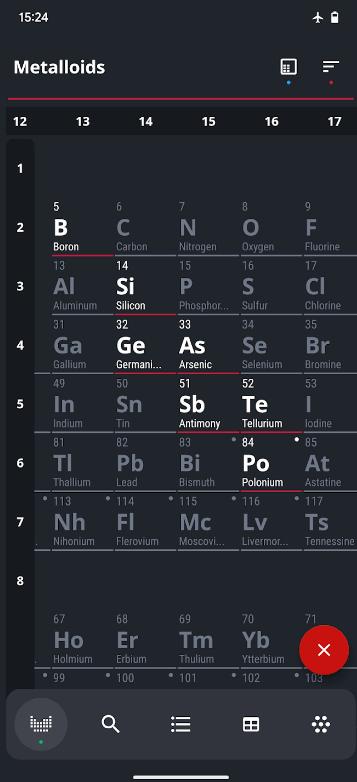元素周期表(Periodic Table)