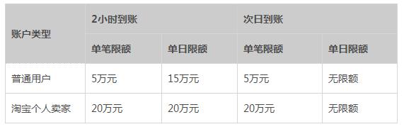 支付宝app客户端 支付宝app客户端