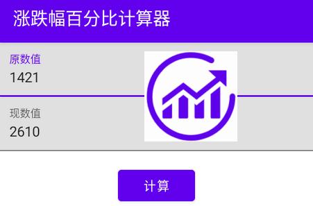 涨跌幅百分比计算器