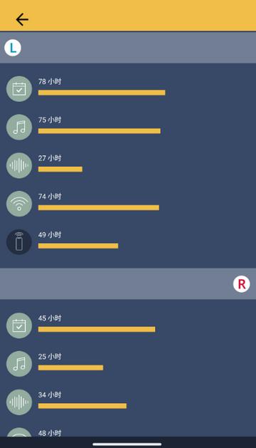 科利耳app官方版(Baha Smart) 科利耳app官方版(Baha Smart)