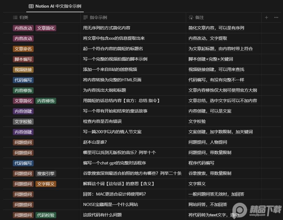Notion AI中文免费版 Notion AI中文免费版