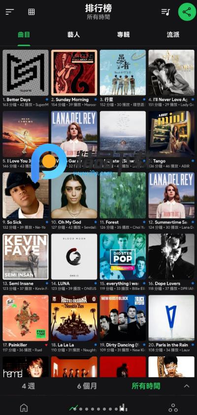 Spotistats.fm软件 Spotistats.fm软件