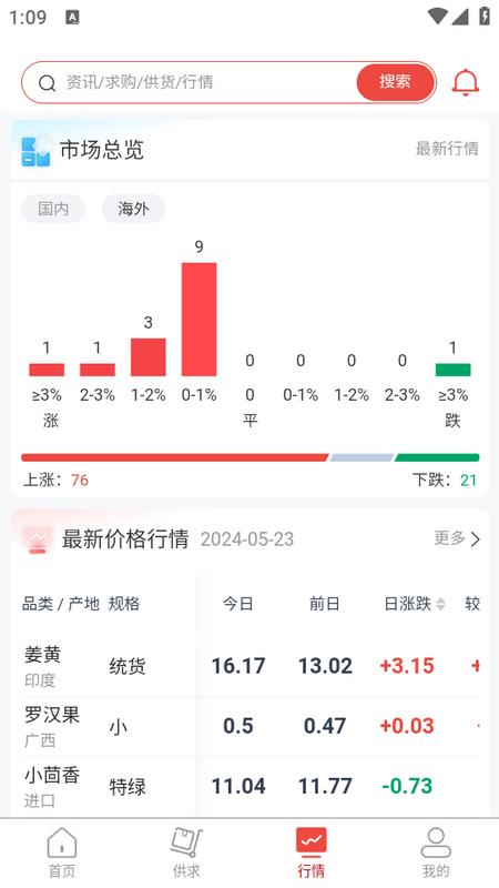 中香网app 中香网app