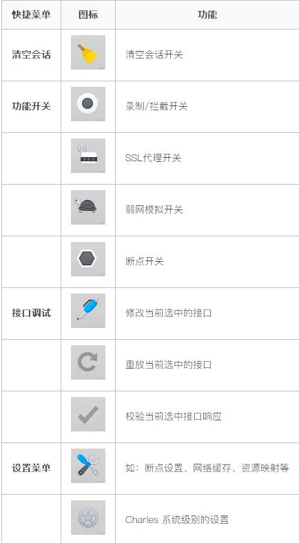 青花瓷抓包工具(Charles Proxy)