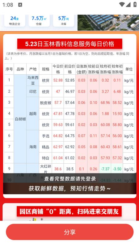 中香网app 中香网app