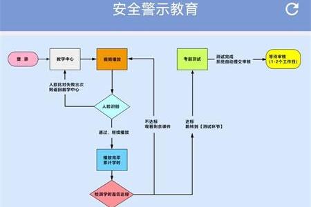 学驾考一件事 学驾考一件事